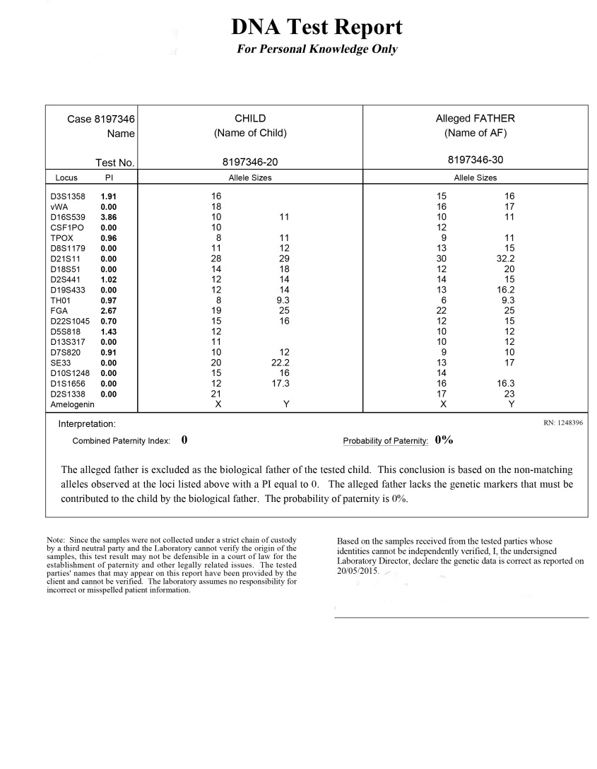 Paternity exclude what test does mean a on Using Blood