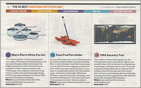 As featured in The Independent's ‘The 50 Best Gifts For Men’ - click to enlarge.
